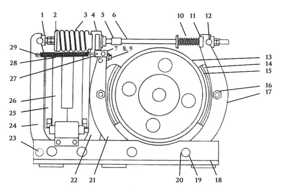 Westinghouse Type TM-1985 Magnetic Shoe Brake